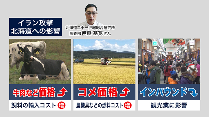 コメや牛肉の価格のほか、インバウンドにも影響か