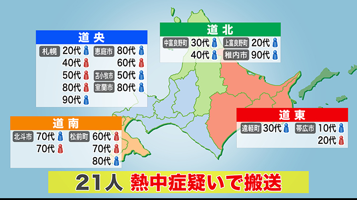 道内では21人が熱中症疑いで搬送
