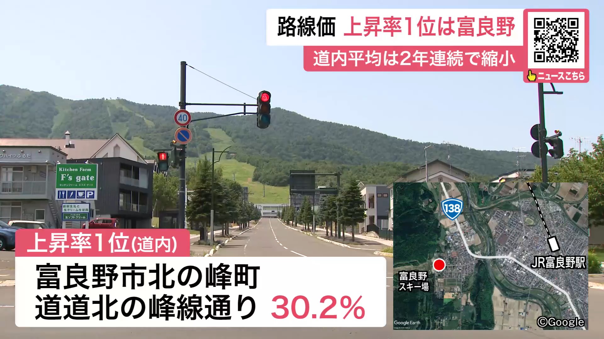 上昇率1位となった富良野市北の峰町　道道北の峰線通り