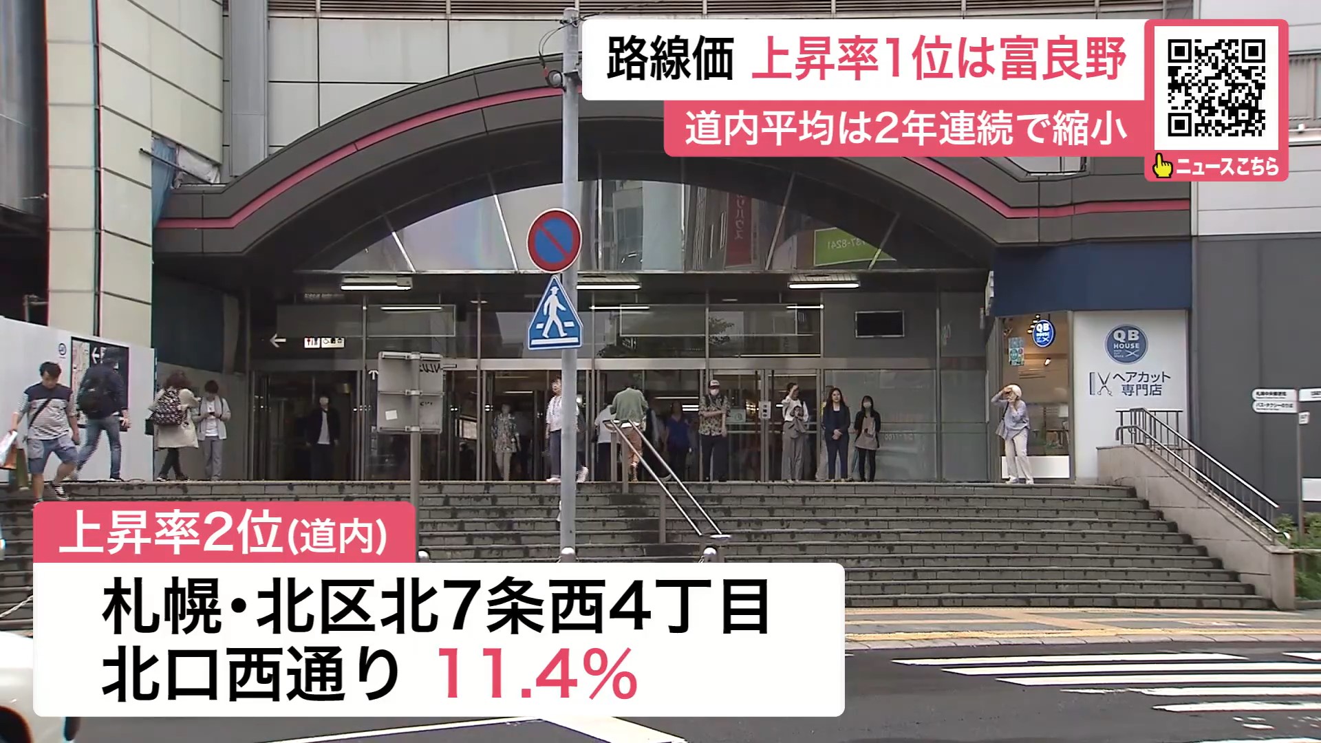 札幌市北区北7条西4丁目付近 北口西通り