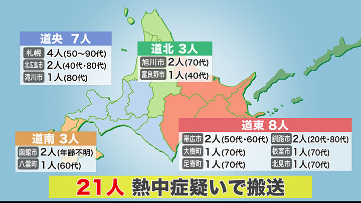 8日の北海道では21人が熱中症の疑いで搬送