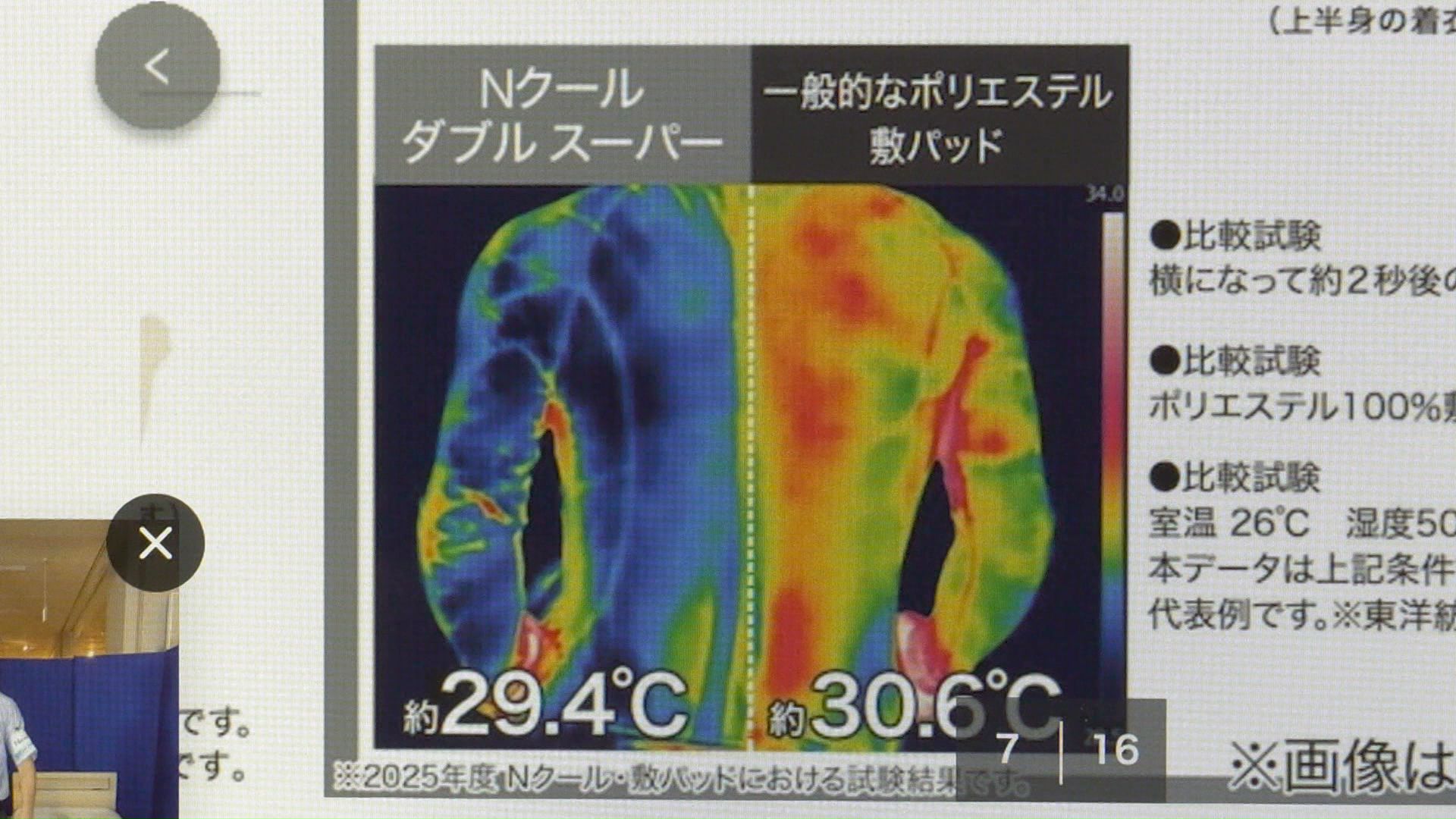 横になった2秒後には肌の温度が1.2℃下がる結果も