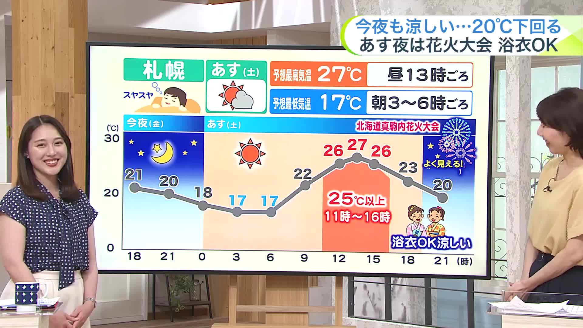 【光輝くラベンダー】上富良野町でラベンダーのライトアップ！週末の北海道はイベント日和　最新の10日間予報も【菅井さんの天気予報 11日(金)】