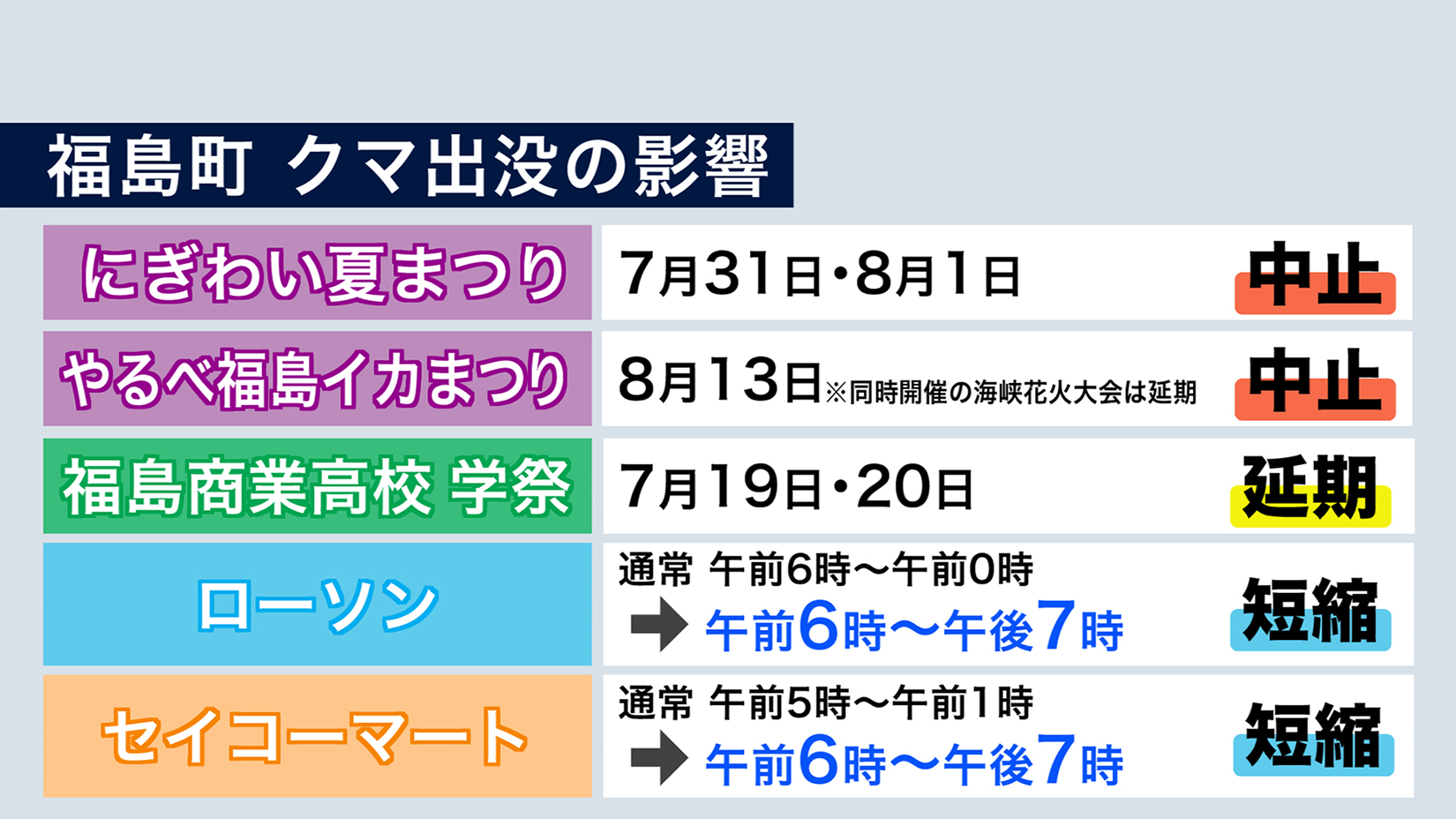 クマ出没で福島町にさまざまな影響が