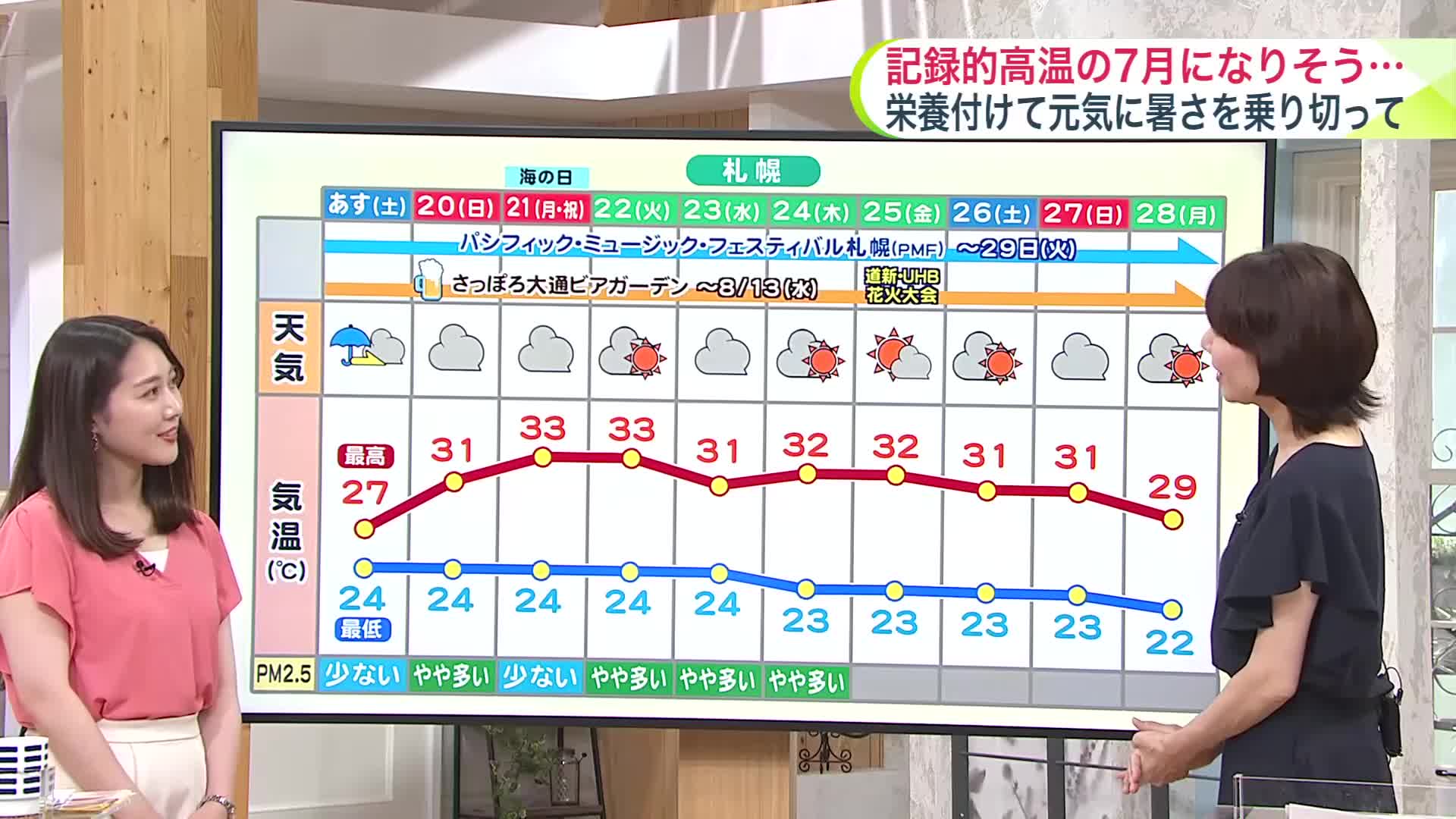 【北海道の天気 18日(金)】3連休前半は大雨災害に気を付けて！梅雨前線と台風6号の影響で北海道が集中豪雨のおそれ