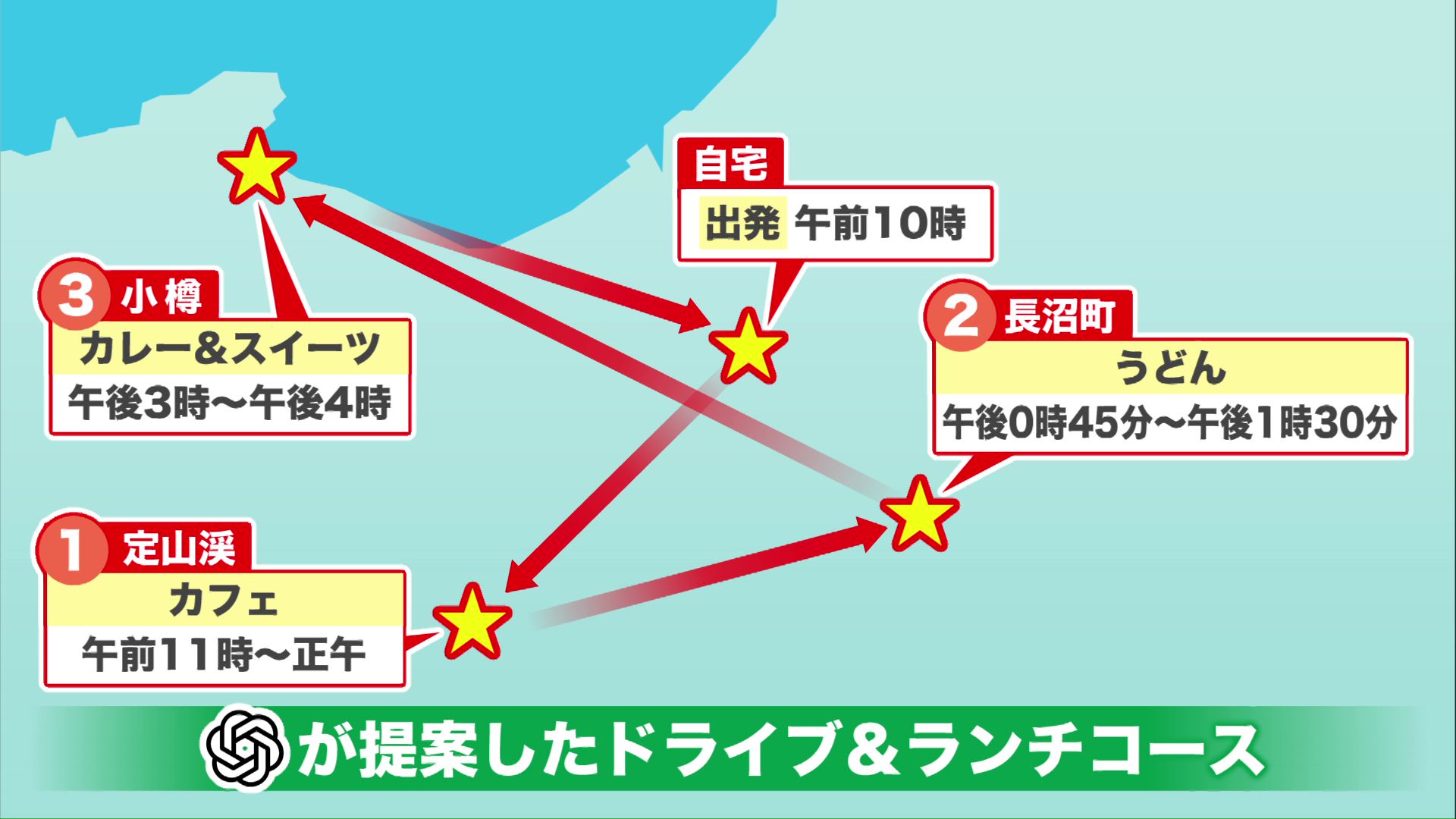 ChatGPTが提案したコース
