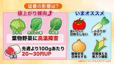 野菜や肉の価格 猛暑の影響は?