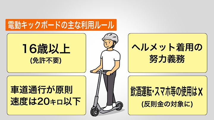 電動キックボードの主な利用ルール
