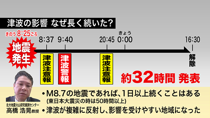 長く続いた津波の影響