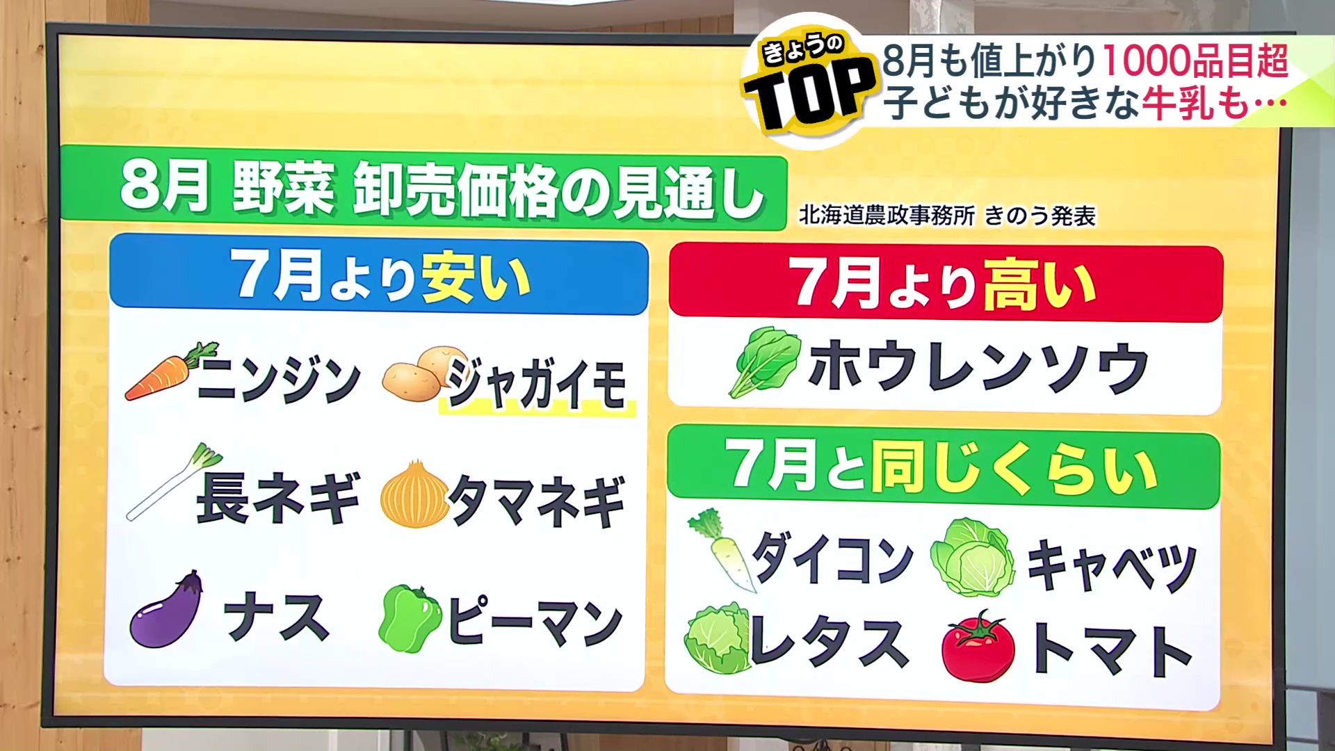 野菜の卸売価格の見通し（北海道農政事務所が7月31日に発表）