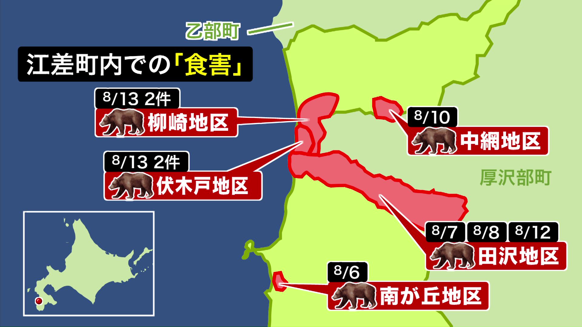 江差町では連日クマの食害が発生