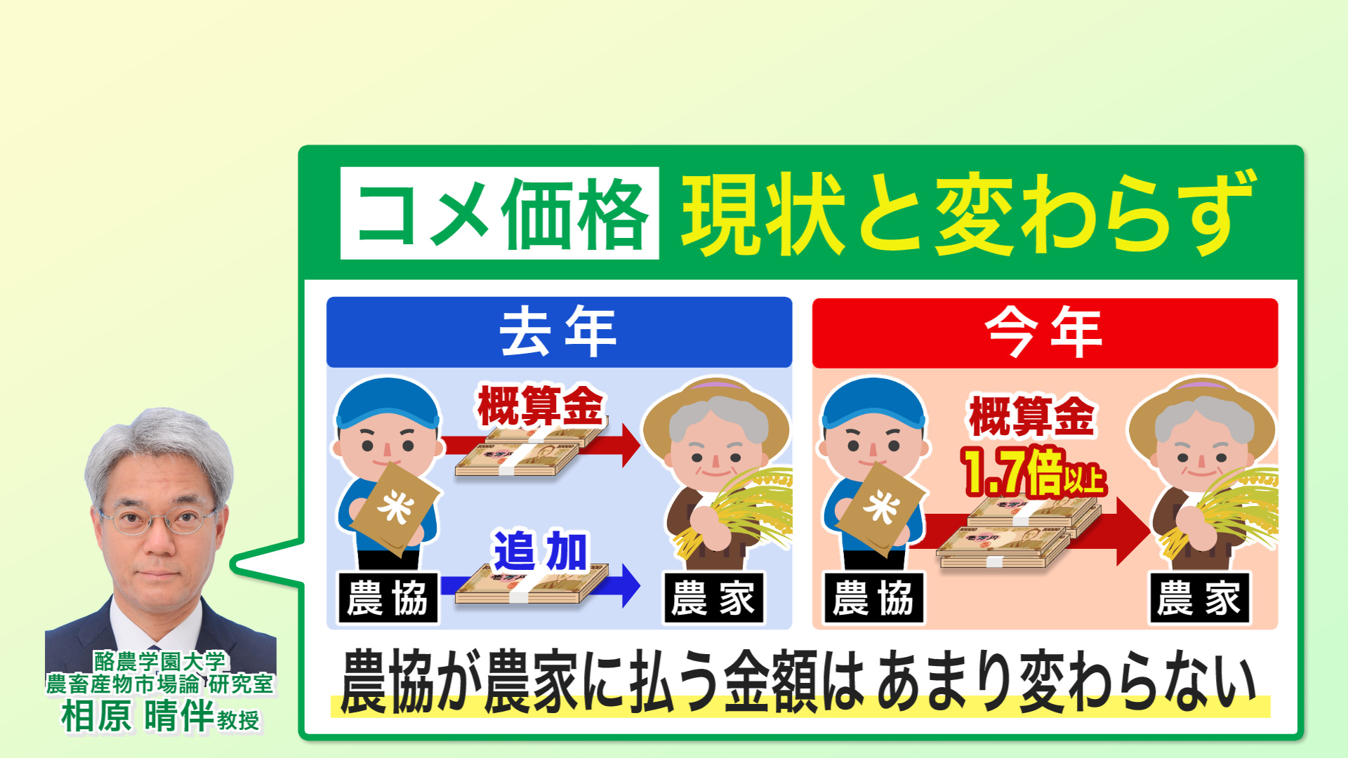 「現状とあまり変わらないのでは」酪農学園大学の相原教授の見立て