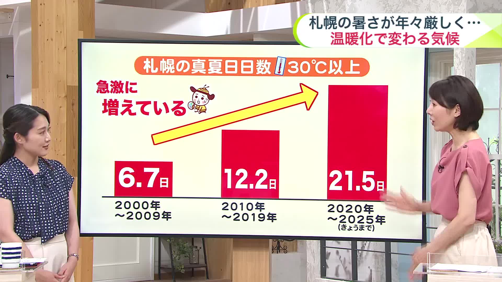 【北海道の天気 15日(金)】週末のお墓参りや行楽は暑さ＆雷雨対策を！来週は夏休みの宿題仕上げ日和！？