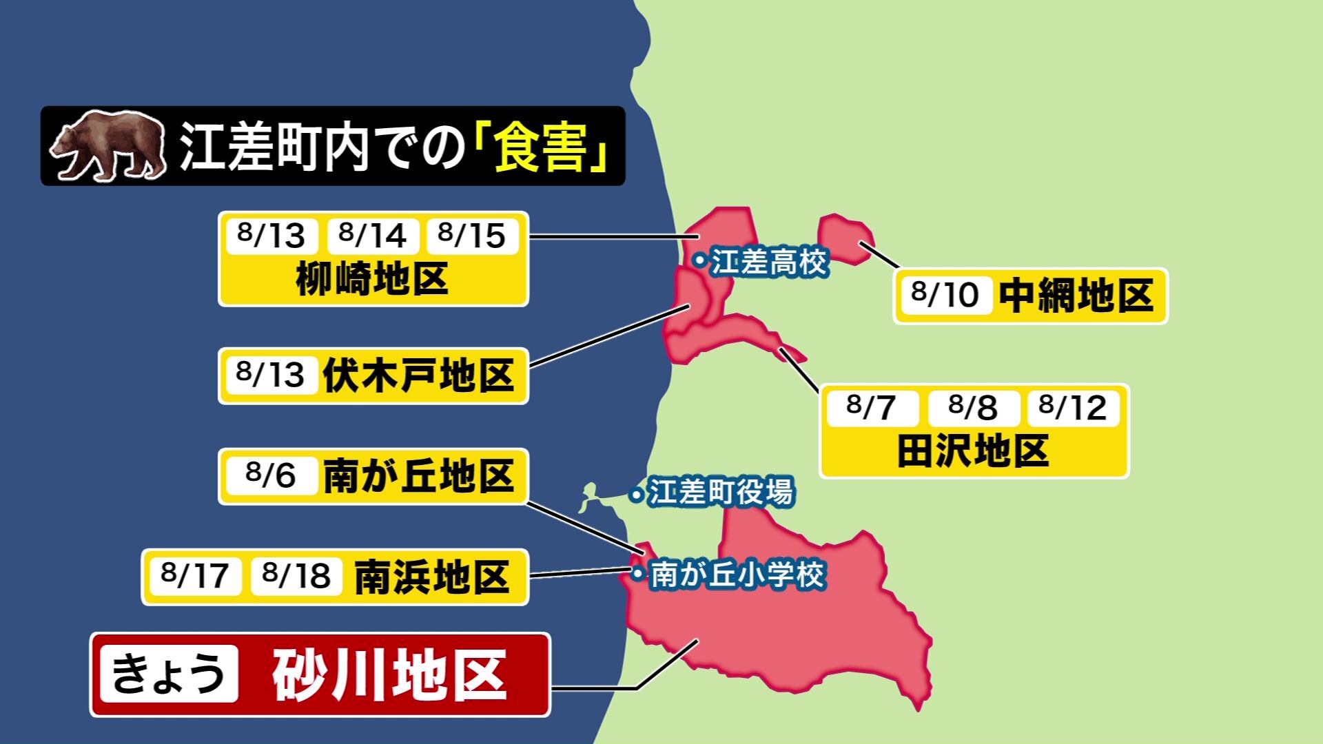江差町内でのクマによる食害