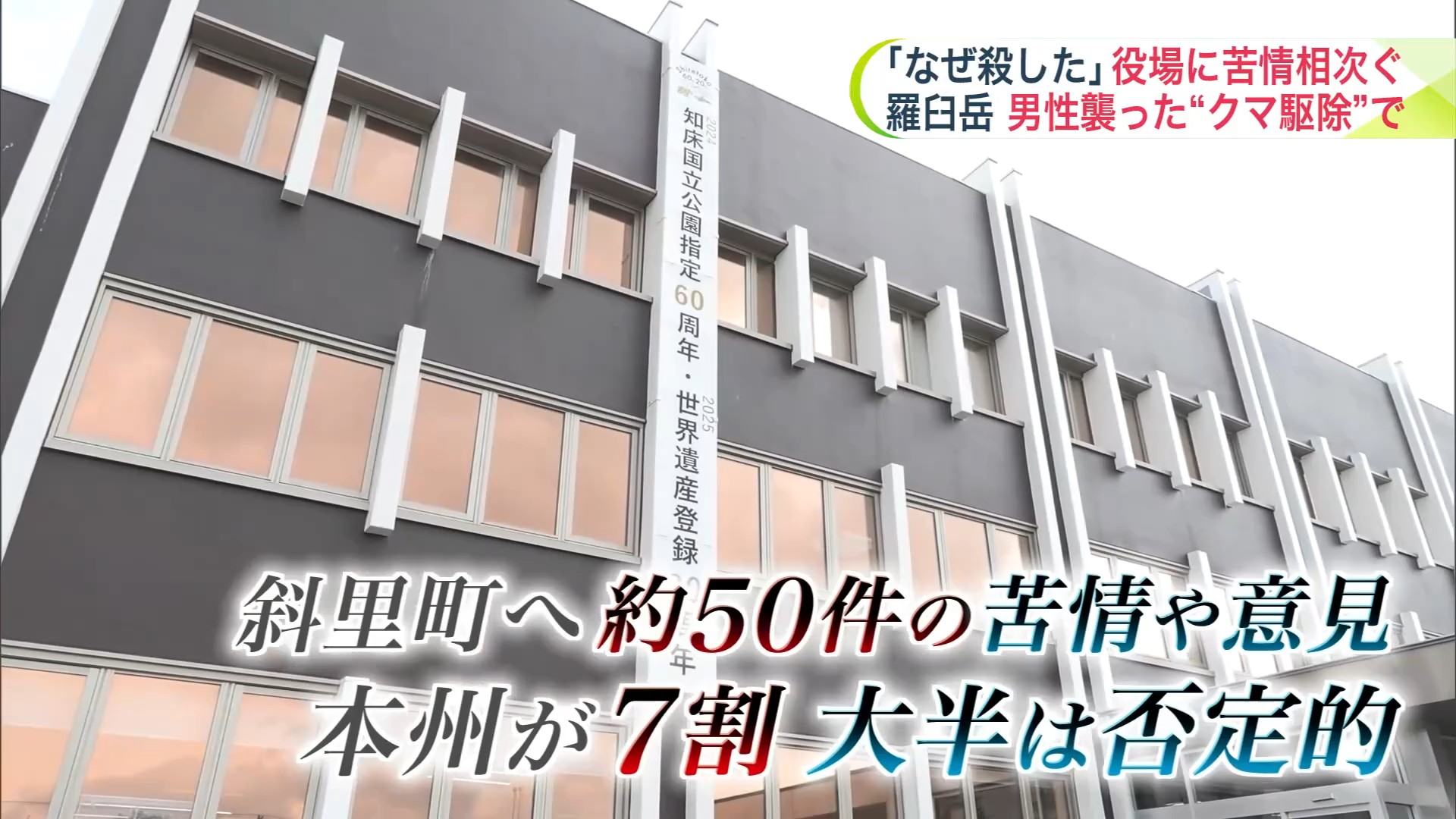 苦情の７割は北海道外から