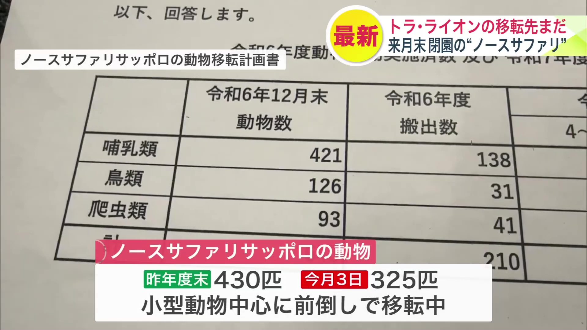 ノースサファリサッポロの動物移転計画書