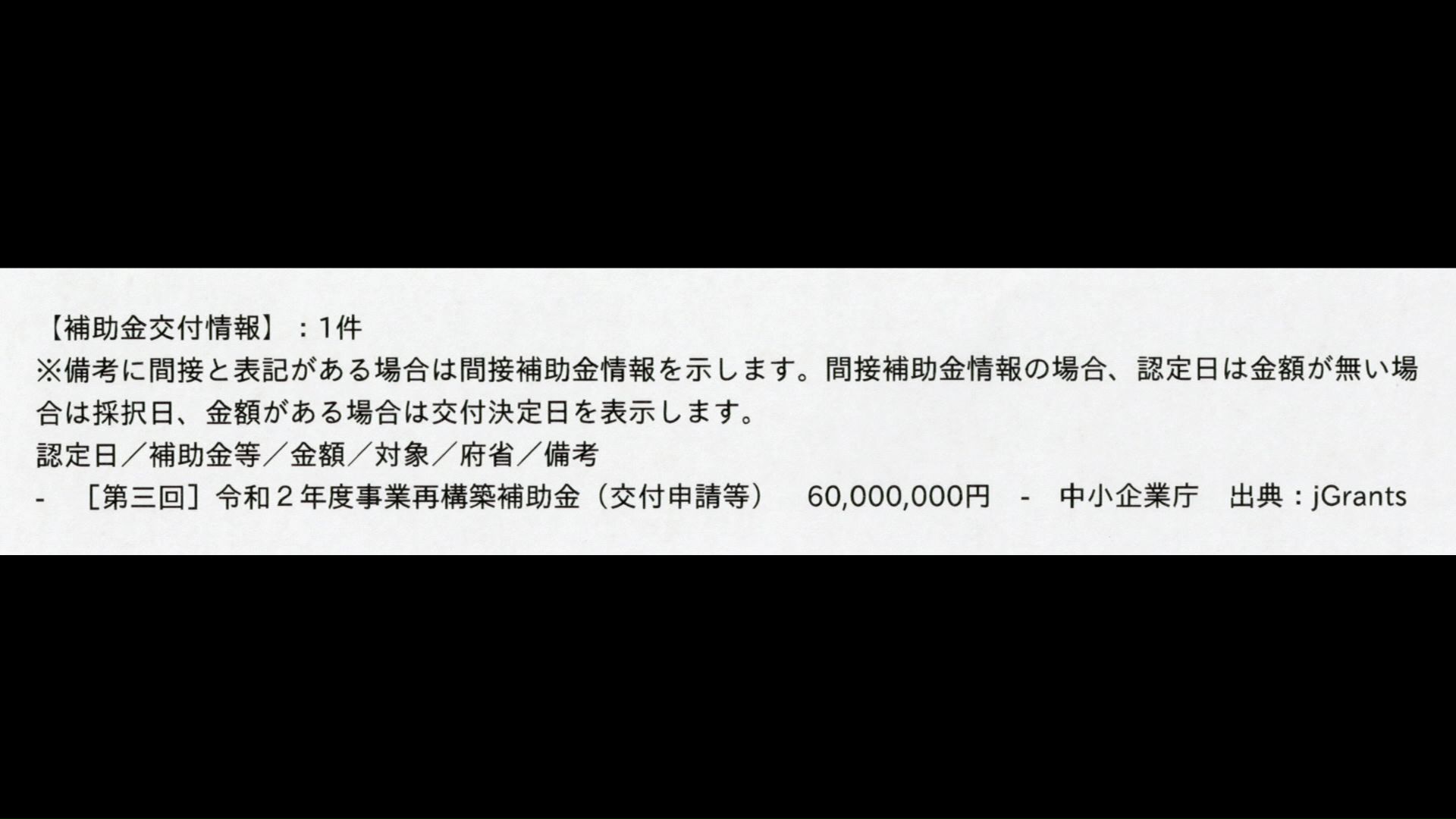 国から採択された補助金6000万円の返還を求められることに
