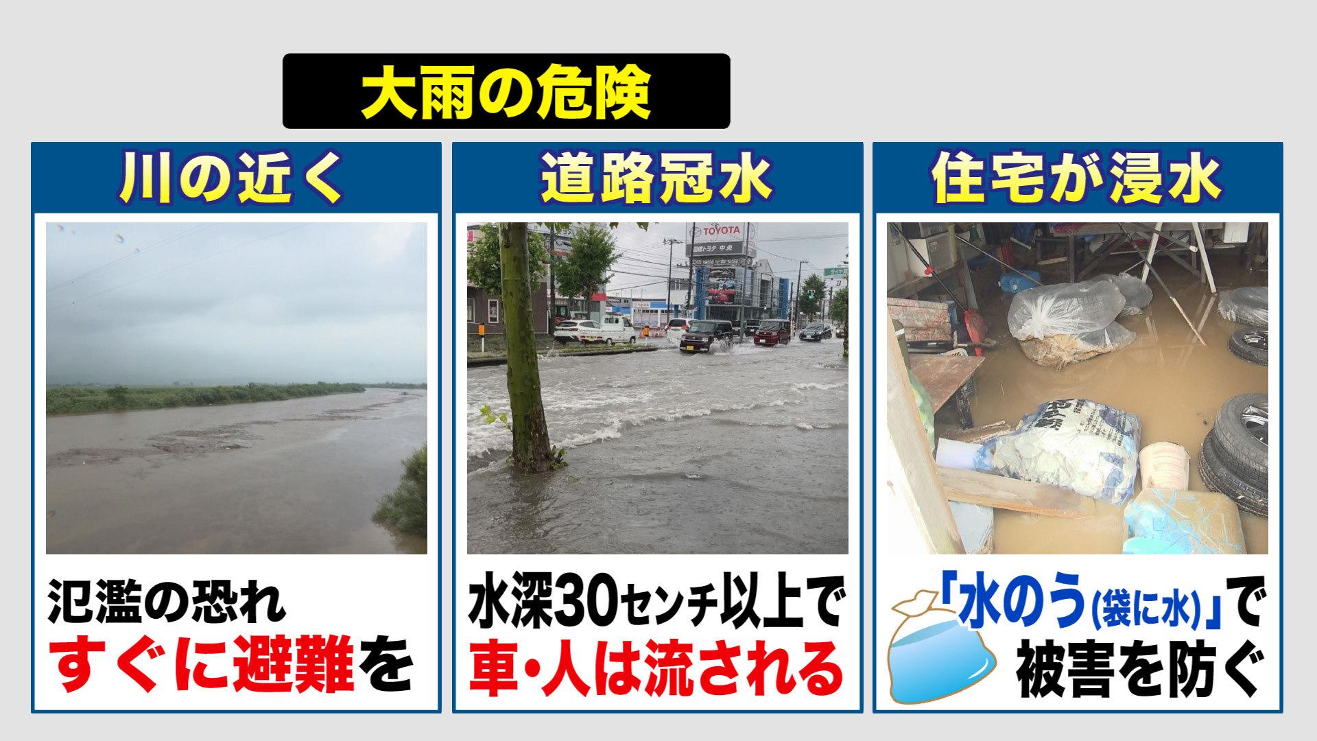 大雨で注意すべきポイント