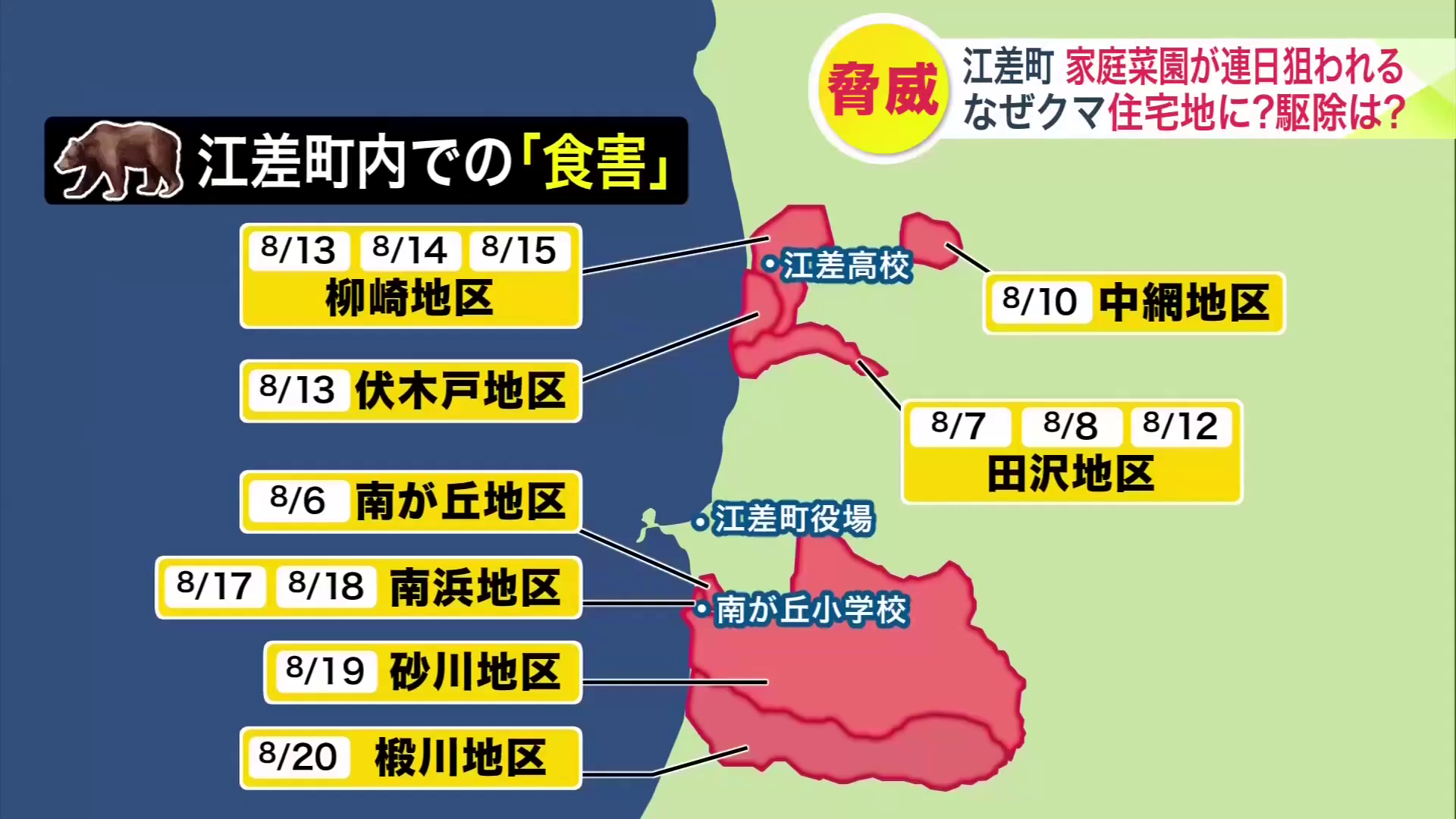 8月の江差町内でのクマによる食害