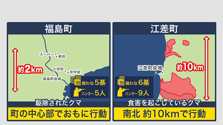 福島町と江差町のケースの比較