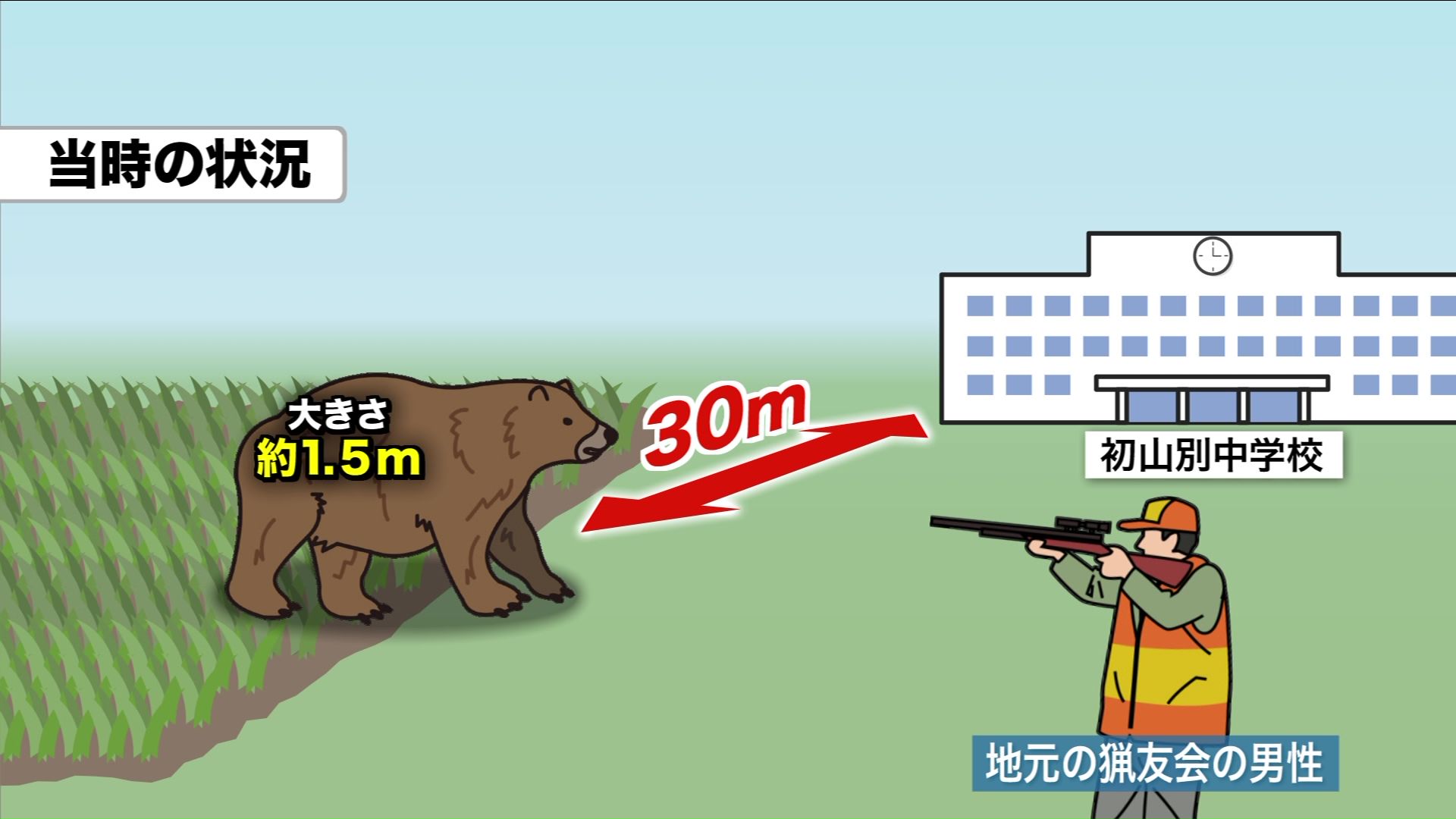 中学校から約30メートルの田んぼでクマを発見