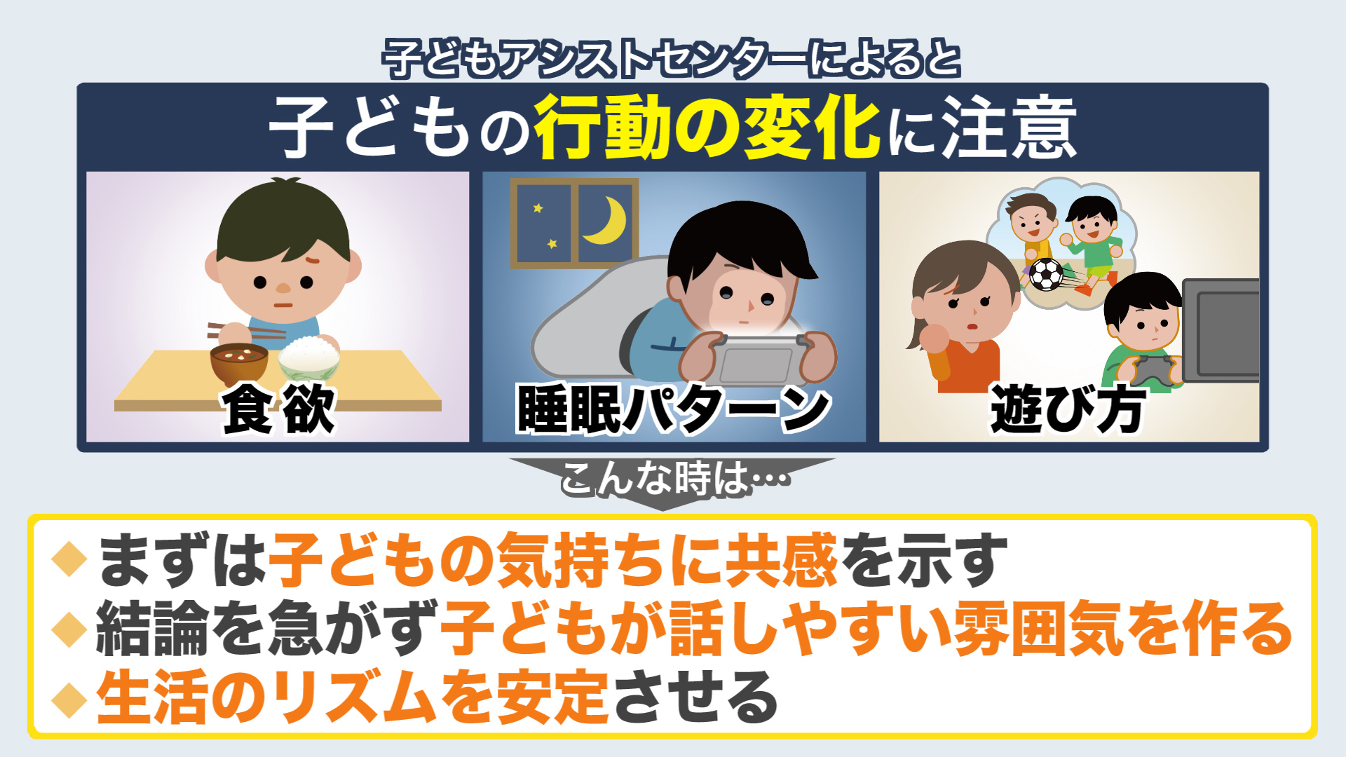 子どものSOSに気付くには