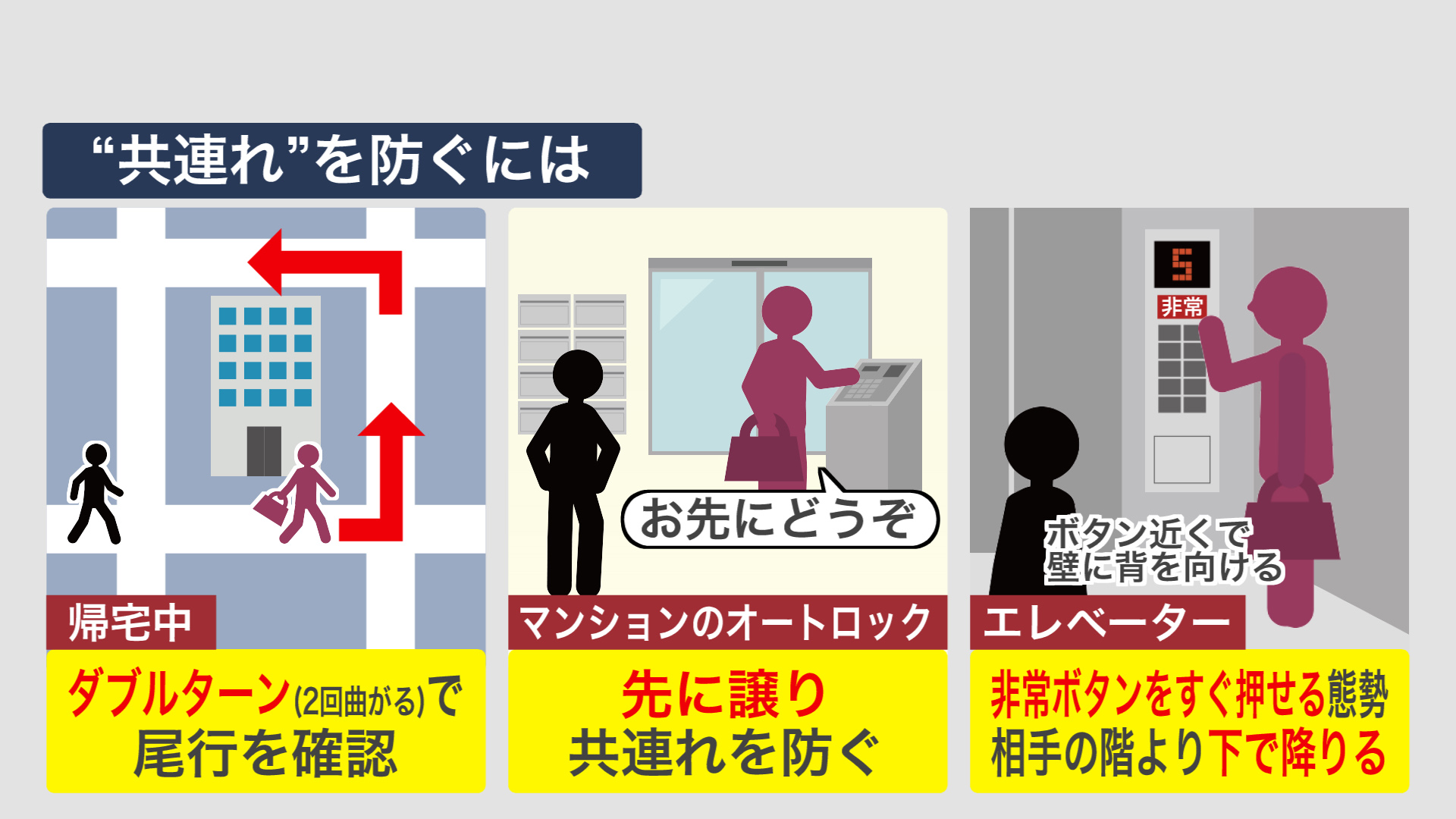 「共連れ」防ぐには？
