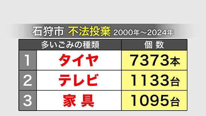 石狩市の不法投棄（2000年～2024年）