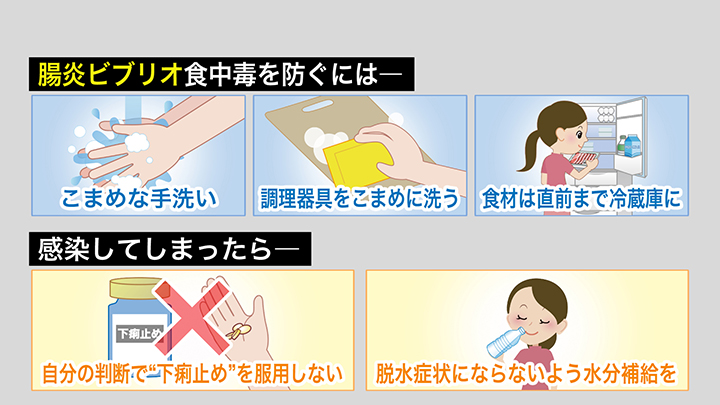 食中毒を防ぐには