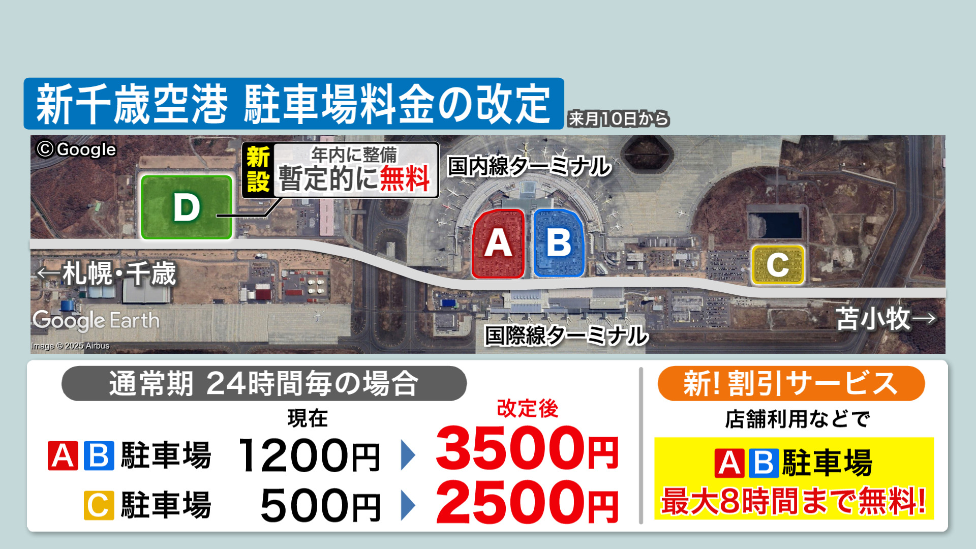 新千歳空港 駐車料金の改定(10月10日から)