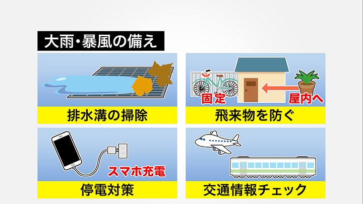 大雨・暴風の備え