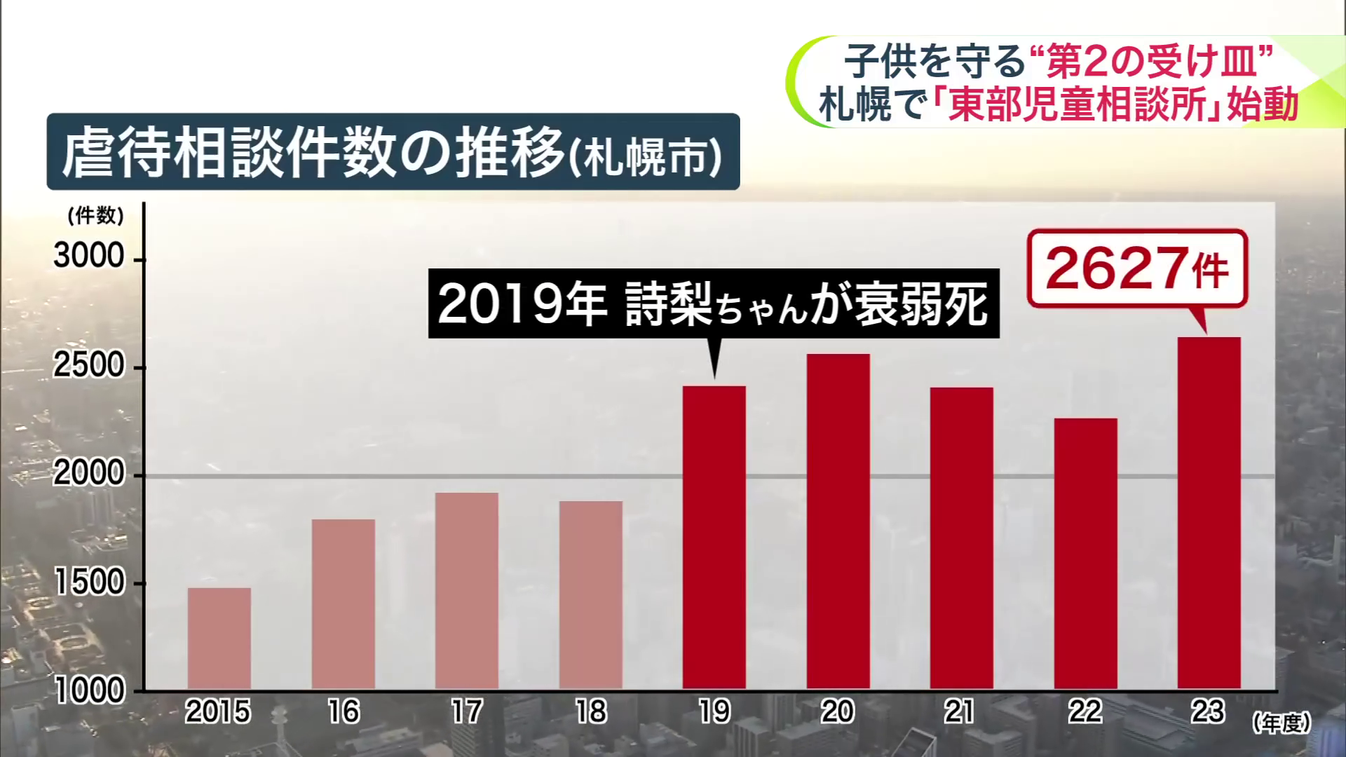 札幌市では児童虐待の相談が急増