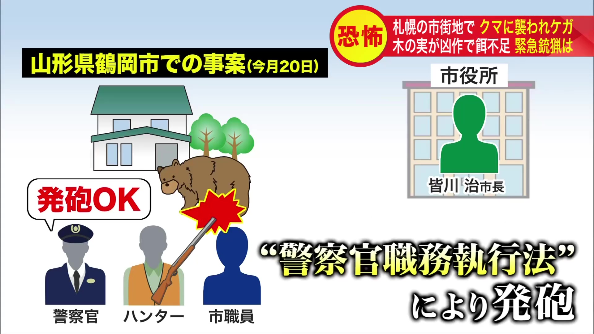 「警察官職務執行法」に基づいた発砲