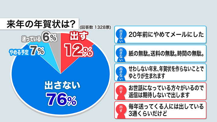 来年の年賀状はだしますか？街の声は