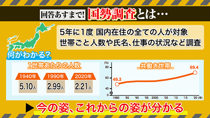 国勢調査とは
