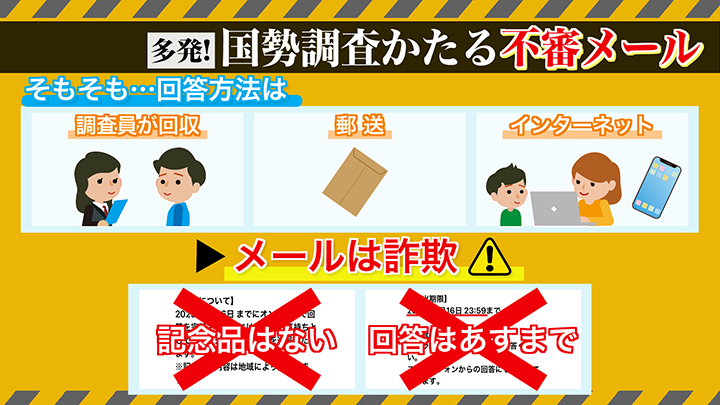 国勢調査をかたる不審なメール