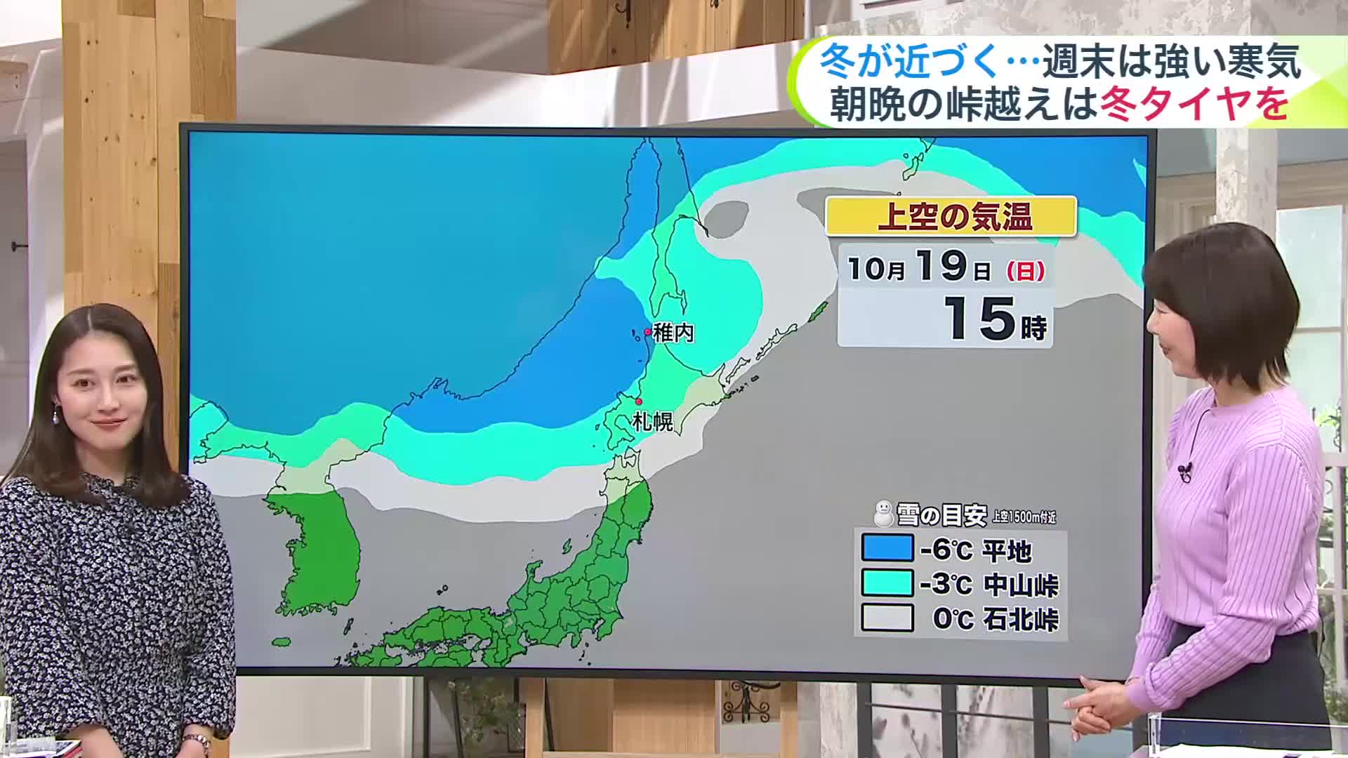 【菅井さんの天気予報 14日(火)】10年に1度レベルの低温のおそれ…北海道地方は20日から強い寒気が流入！札幌市内でも雪か
