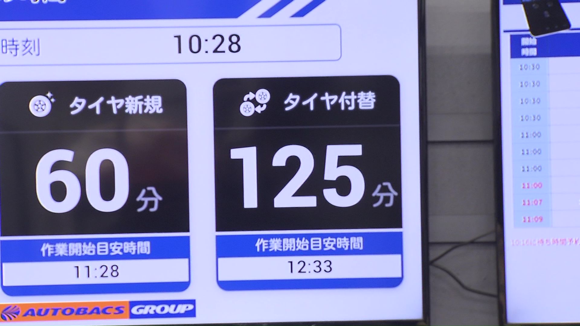 なんと受付まで125分待ち