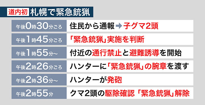 今回の緊急銃猟までの流れ