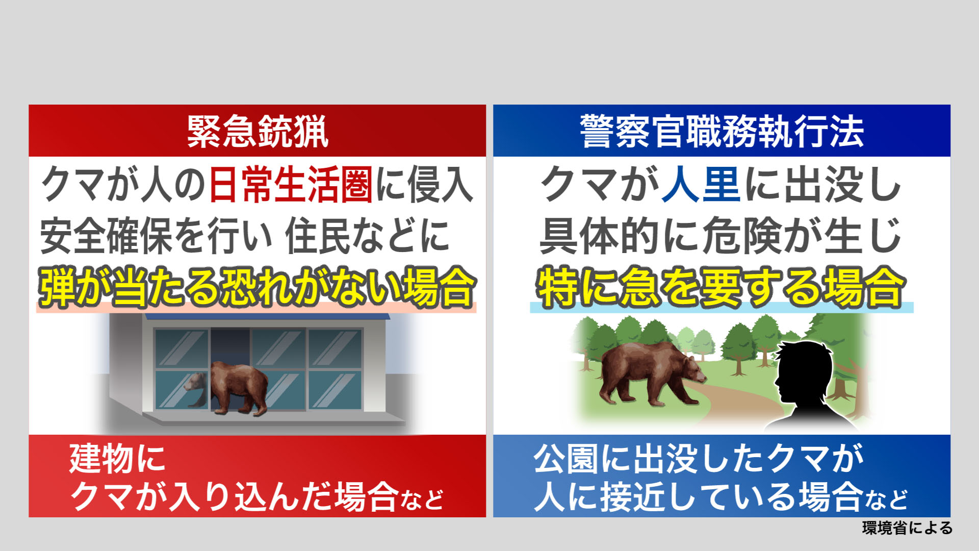 「緊急銃猟」と「警察官職務執行法」の違い
