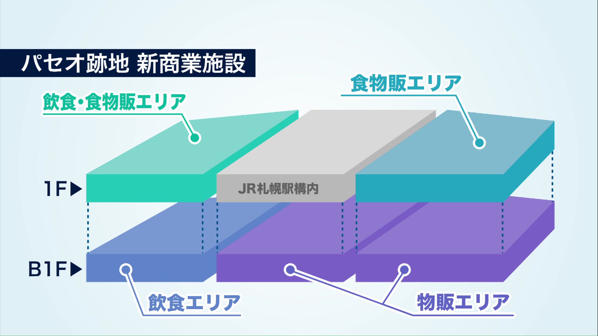 パセオ跡地の新商業施設