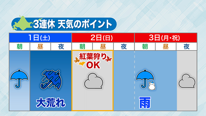 ３連休の天気のポイントは？