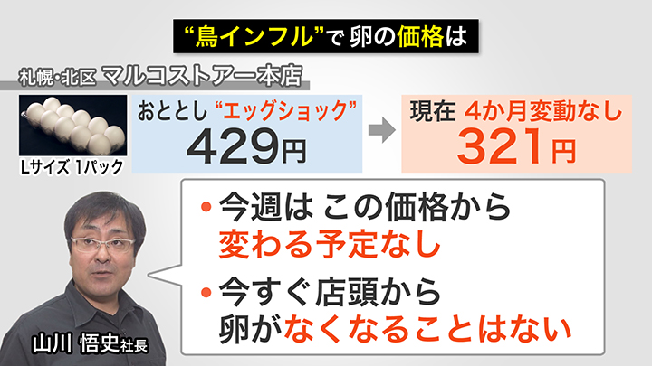 今週は今のところ価格が変わる予定はない