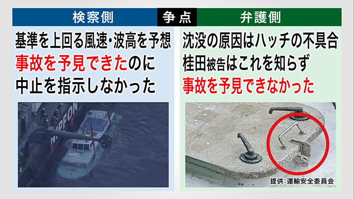 検察側と弁護側のそれぞれの主張