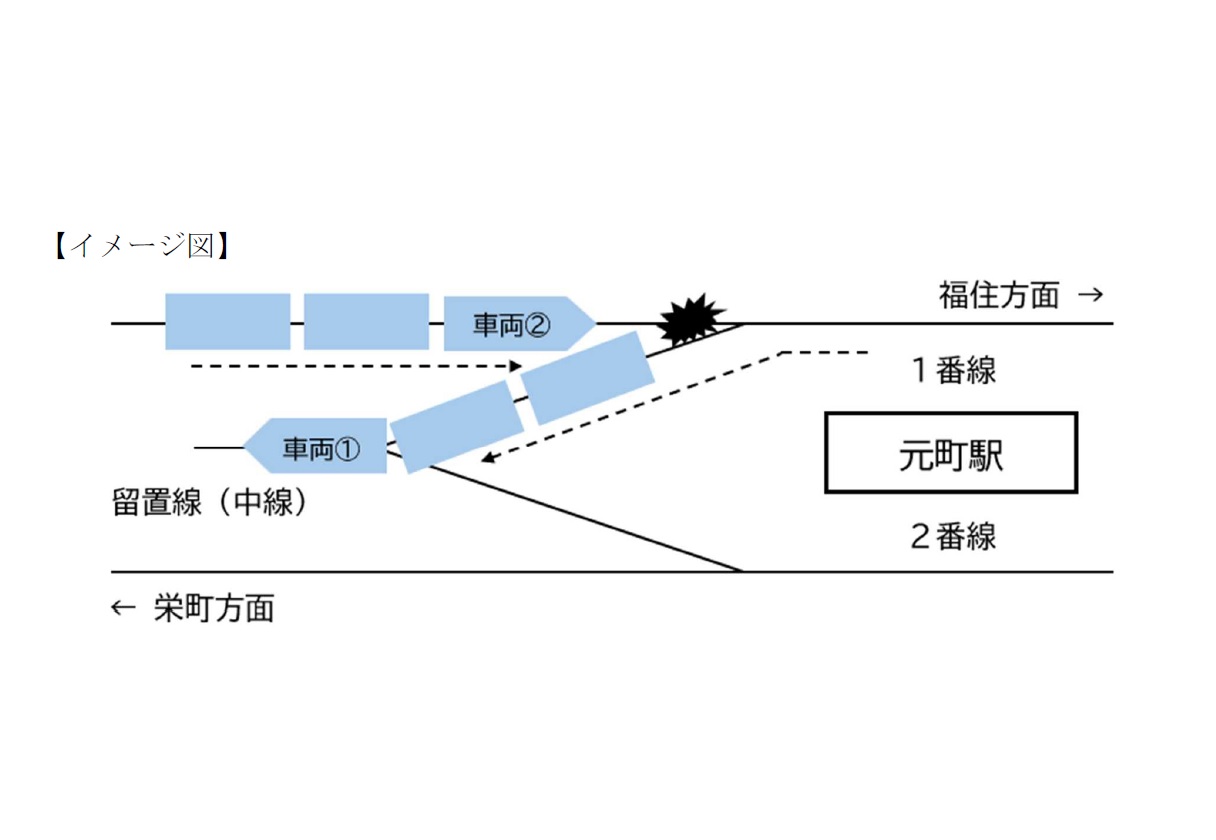 イメージ図（提供：札幌市）