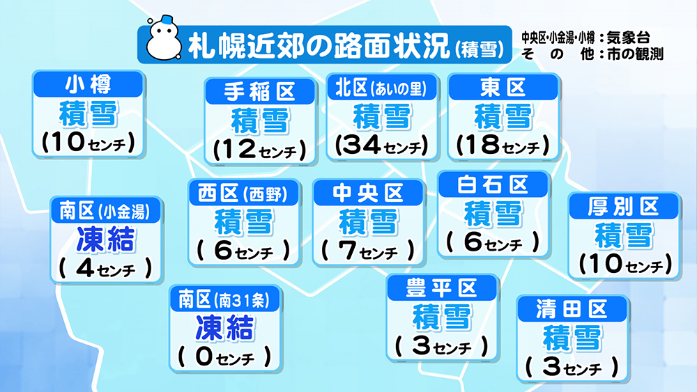 札幌近郊の積雪状況