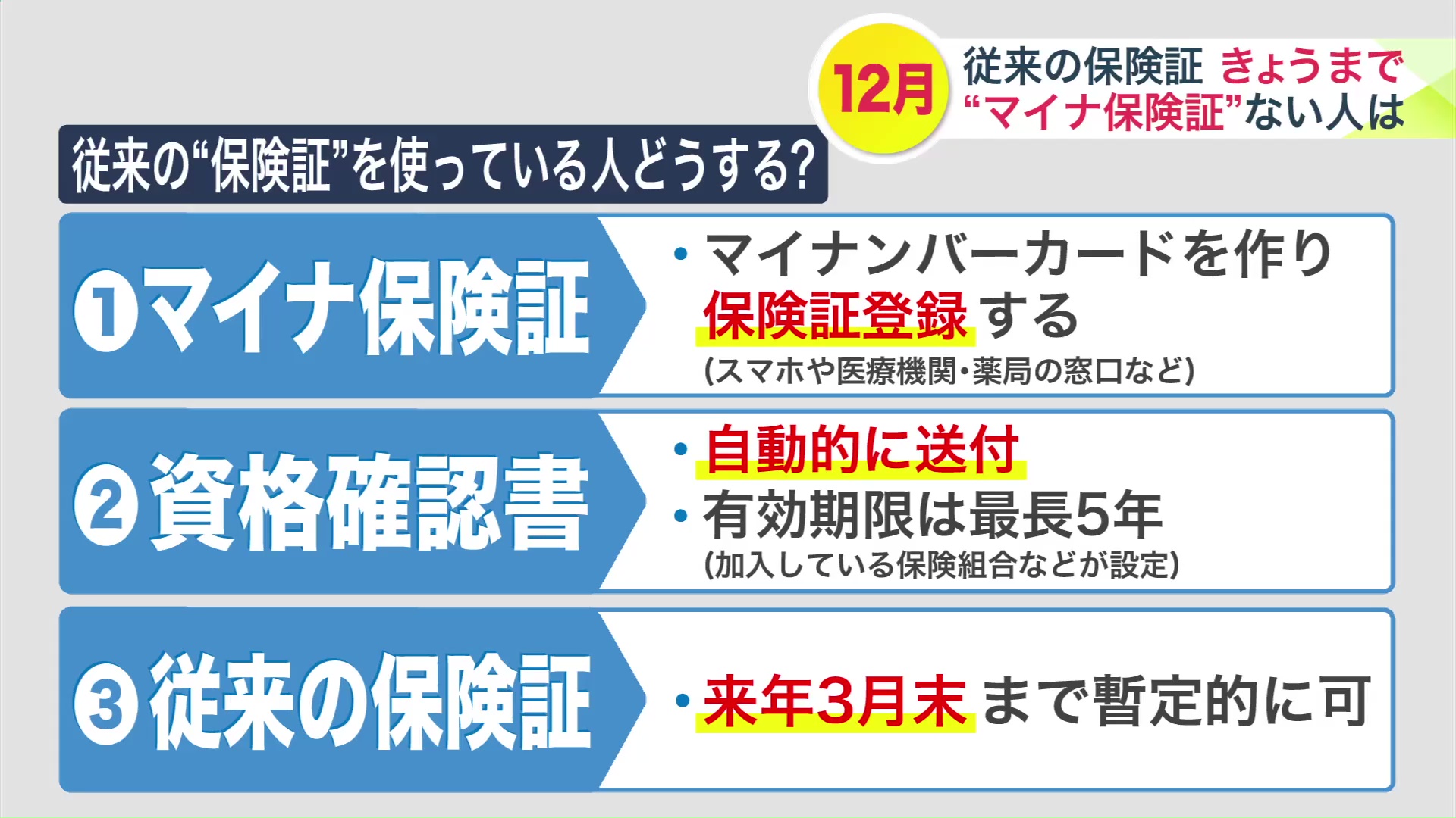 従来の保険証使っている人はどうする？