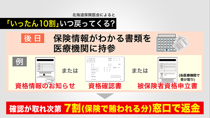 「いったん10割」はいつ戻ってくる?