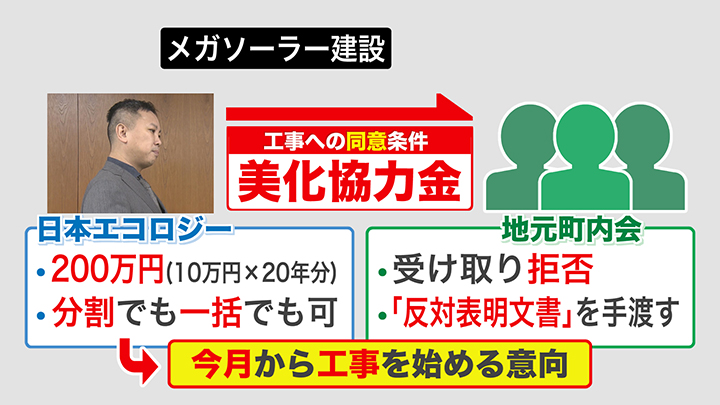 「日本エコロジー」は12月中にも工事を始める予定