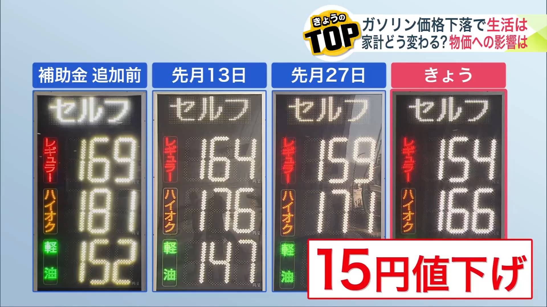 11月12日と比べ15円も安く
